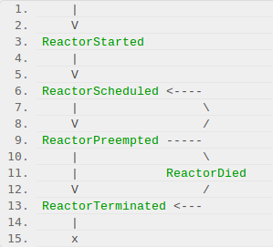 ReactorLifecycle