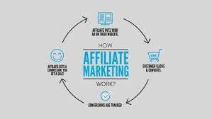 How affiiliate marketing works image