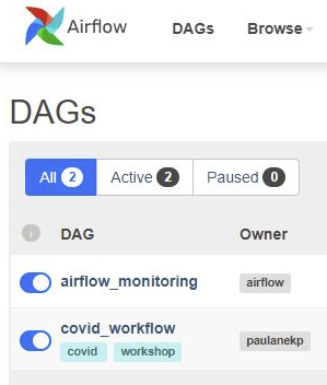 our new DAG show up on the Airflow web UI