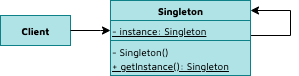 Design pattern "Singleton" jellyfish.tech