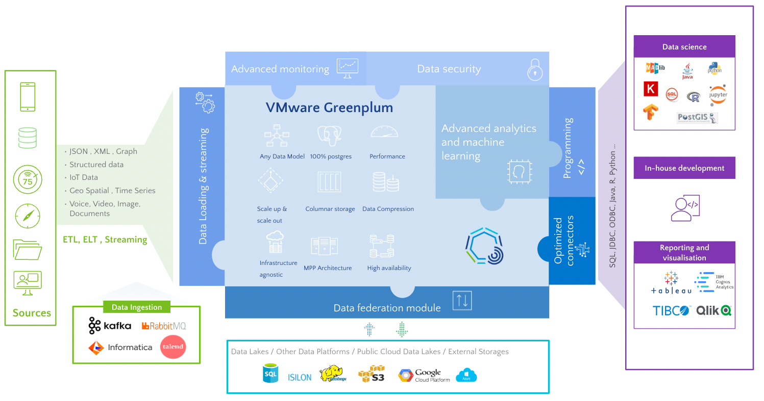 Overview of VMware Greenplum