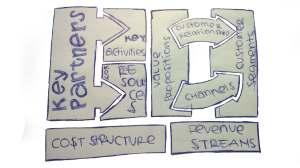 Business Model Canvas