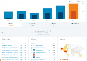 Website Stats