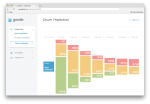 Predictions Flow View