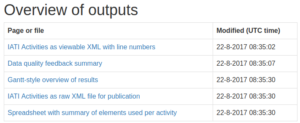 Overview of outputs