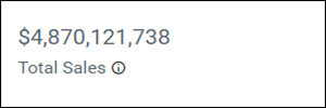 Total Sales — Northwind Products and Suppliers Dashboard