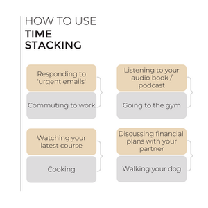 Time stacking infographic