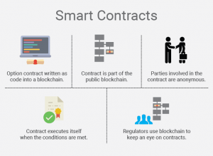 Smart Contracts & Working