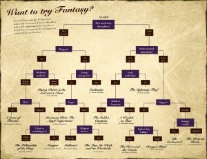 fantasy infographic