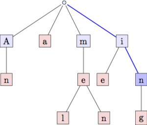 trie data structure