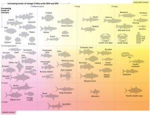 2014fish-chart-full