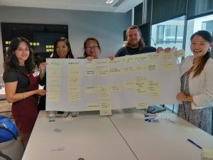 A team holding up a large piece of paper with sticky notes on to represent a customer journey map