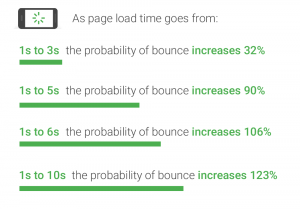 page load time