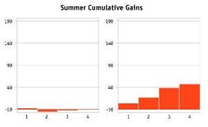 cumulative20gains