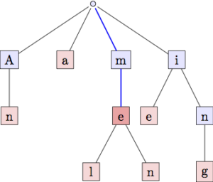 trie data structure