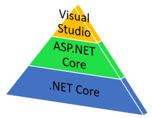 aspnetcore-rc2-00