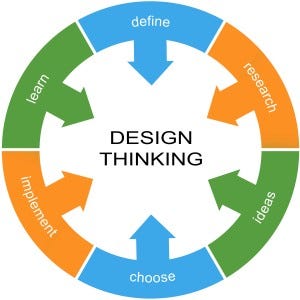 Design Thinking