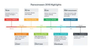 how to remove ransomware