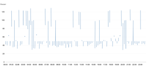 CPU Usage Docker Image (JVM — Version)