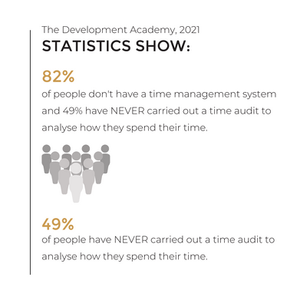 The Development Academy time management statistic.