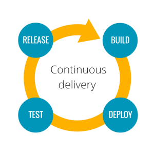 Continuous Delivery - accesa.eu