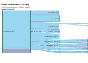 HSA commitments and disbursements