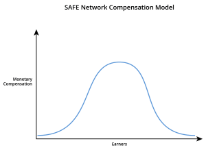 Compensation-SAFE