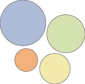 Circles showing visual heirarchy