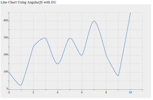 lineChart