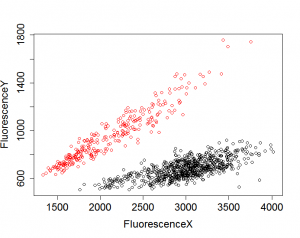 Rplot01