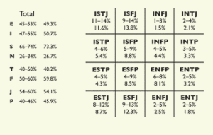 MyersBriggs Table no visualization