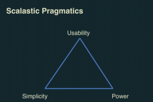 Scalastic pragmatics