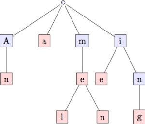 trie data structure