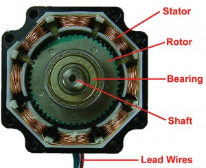 Steppers as robot motors