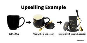 Upselling Example: Coffee Mug w/Accessories