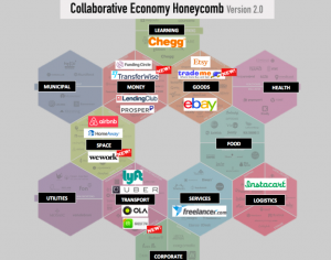 Collaboration Economy Honeycomb 2.0 by venturebeat.com