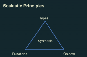 Scalastic principles
