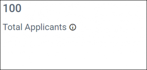 Total Applicants in HR Recruitment Management Dashboard