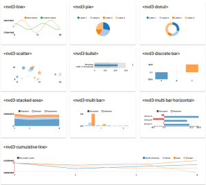 NVD3 charts as web components for Polymer