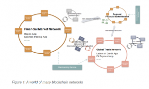 Hyperledger-world-of-networks-small