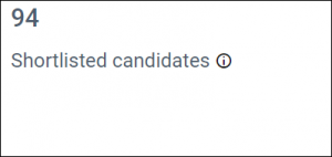 Shortlisted Candidates in HR Recruitment Management Dashboard
