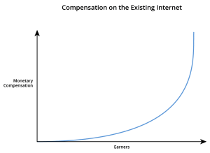 Compensation-existing