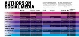 social media infographic