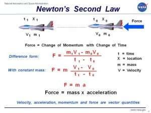 Newton’s second law