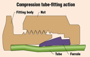 Are Copper Compression Fittings Reliable? Discover the Truth