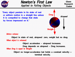 Newton’s first law