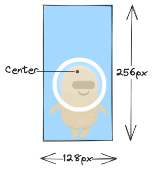 A diagram showing the center of the sprite