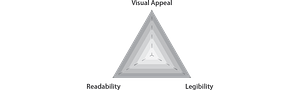 ViRL: Your Solid Framework for Good Typography