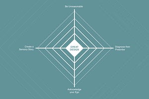 My Web Of Great Design