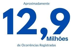 oram registrados um total de 12.944.113 de ocorrências no estado do Rio de Janeiro